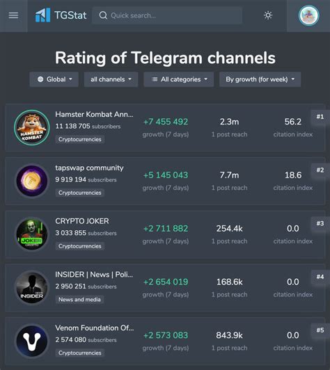 TGStat EN Channel – Telegram.
